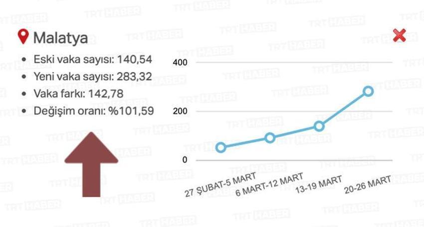 Gözler bu listeye çevrildi! 20 ilde alarm verildi, artış şok etti...