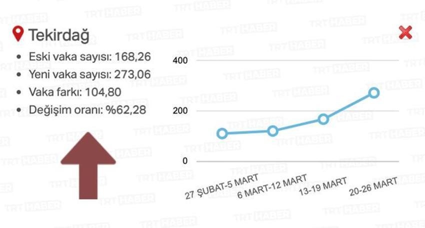 Gözler bu listeye çevrildi! 20 ilde alarm verildi, artış şok etti...