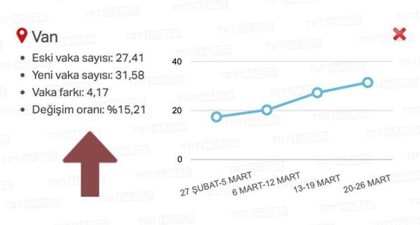 Gözler bu listeye çevrildi! 20 ilde alarm verildi, artış şok etti...