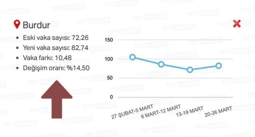 Gözler bu listeye çevrildi! 20 ilde alarm verildi, artış şok etti...