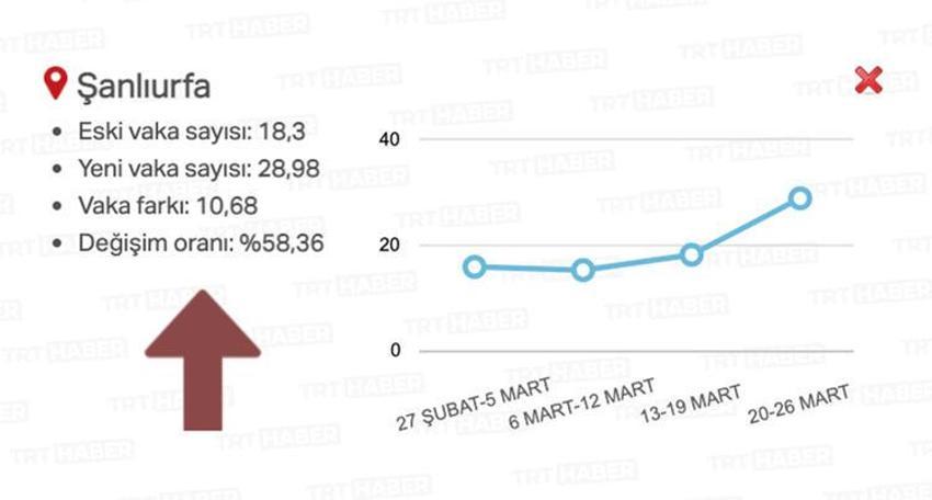Gözler bu listeye çevrildi! 20 ilde alarm verildi, artış şok etti...
