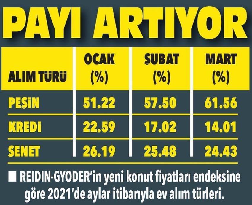 Ev alacakları ilgilendiriyor! Banka kredisi yok, düşük faiz, uzun vade....