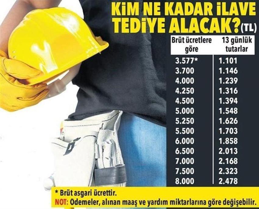 Hesaplara en az 1.101 TL yatırılıyor! Ve belli oldu