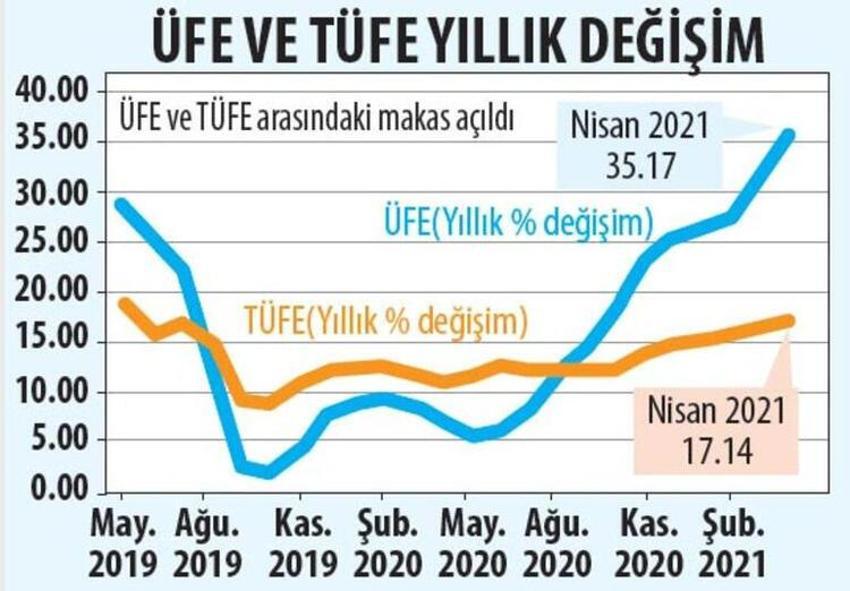 Bankada parası olanları ilgilendiriyor! Faizler yükseliyor ama...