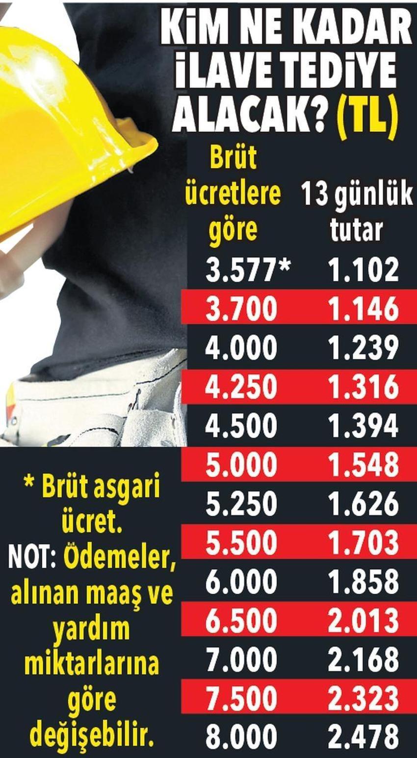 Ödemeler başladı, hesaplara yatıyor! Milyonlar bekliyordu...