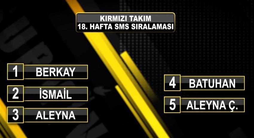 Survivor'da elenen isim belli oldu! SMS'ten sürpriz çıktı...