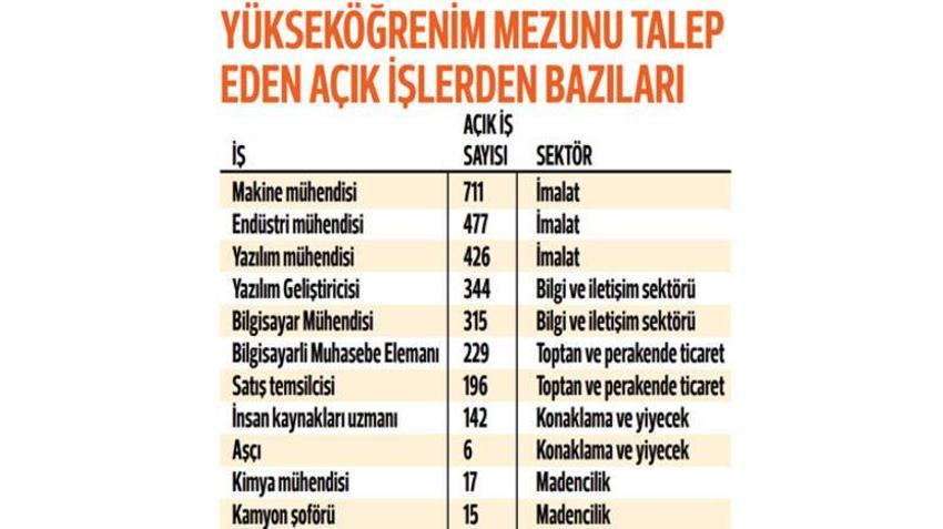 KPSS şartı aranmıyor! Ve belli oldu, 3 bin 798...