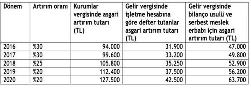Kredi kartı ve kredi borcu olana müjde! Faiz ve ana para...