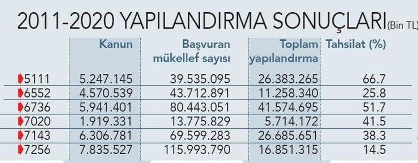 Faizler düşüyor! Milyonlar bekliyordu, kabul edildi, artık...