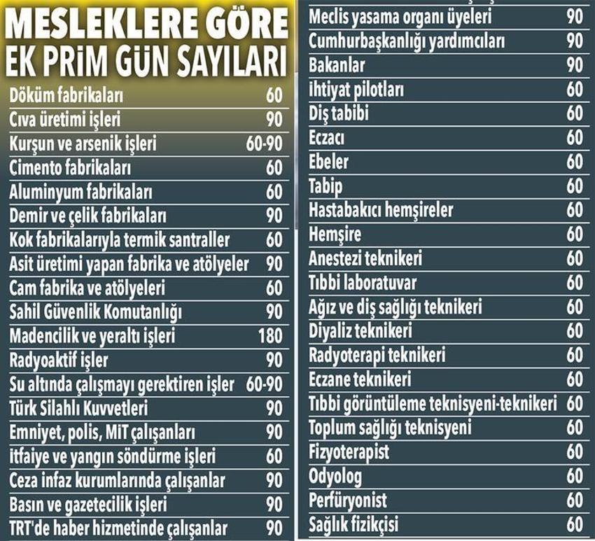 Erken emeklilik müjdesi! İsteyen 43 yaşında...