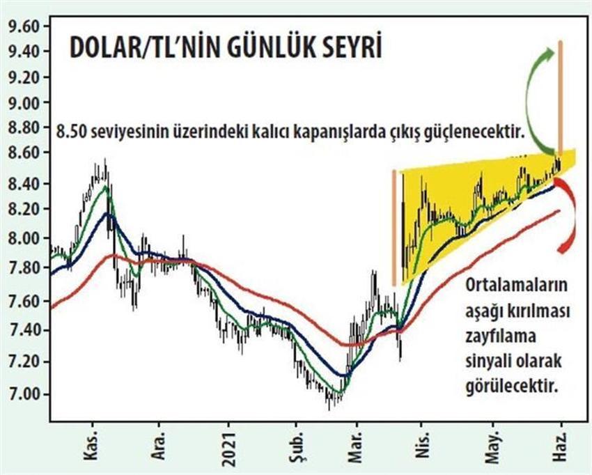 Altın ve dolar ile ilgili kritik açıklama! Yükseliş sürecek mi?