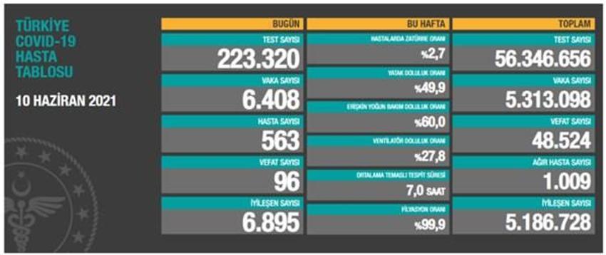 Tüm Türkiye'de yeni dönem! Tamamen değişiyor... Kafe, lokanta, restoran, berber, kuaför ve avukat...