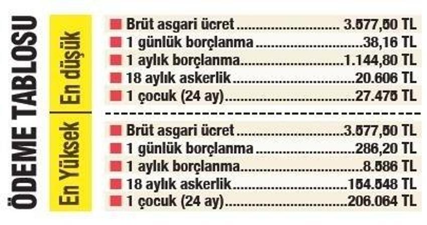Emeklilik bekleyenleri ilgilendiriyor! 1 yıl erken...