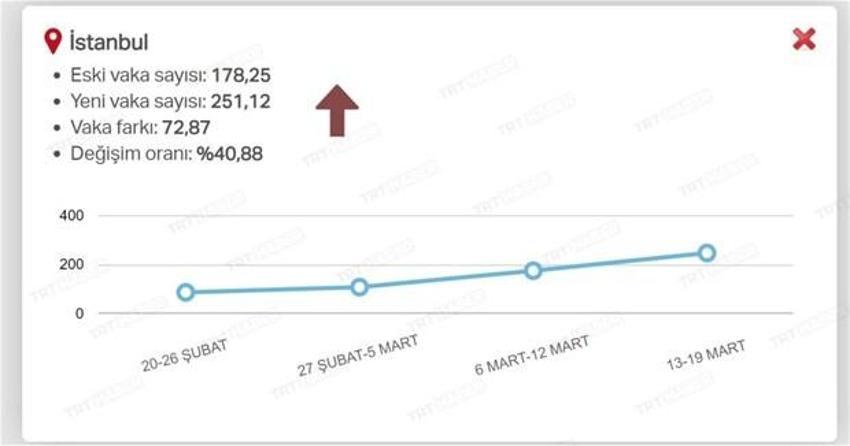 Risk haritası tamamen değişti! Bakanlık duyurdu, 'Kırmızı alarm'