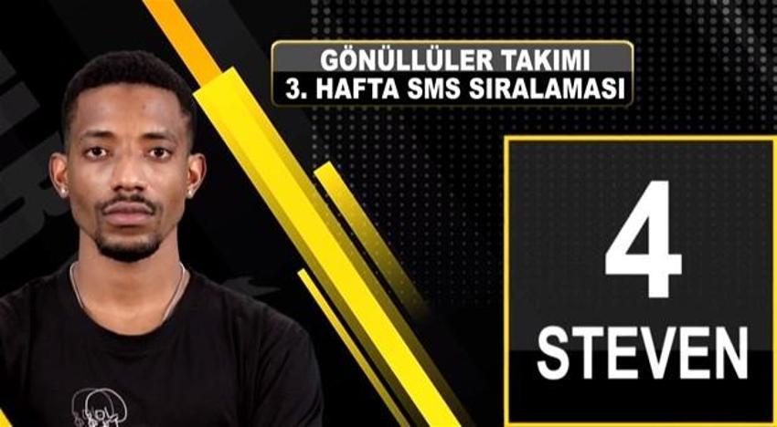 Survivor'da elenen isim belli oldu! SMS'te sürpriz var...