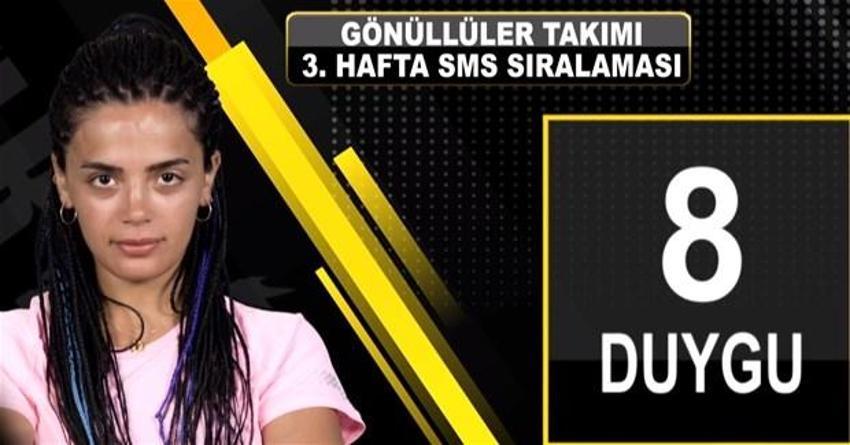 Survivor'da elenen isim belli oldu! SMS'te sürpriz var...