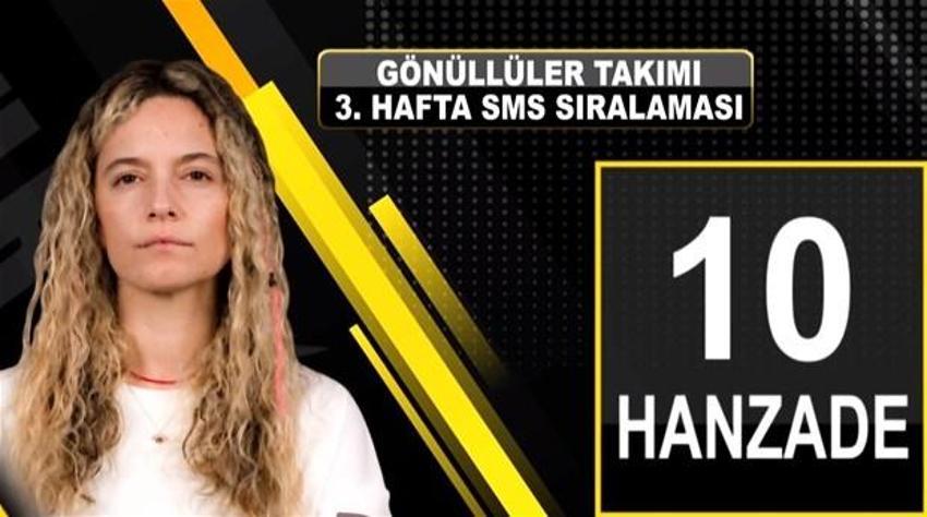 Survivor'da elenen isim belli oldu! SMS'te sürpriz var...