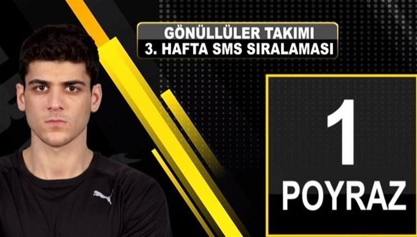 Survivor'da elenen isim belli oldu! SMS'te sürpriz var...