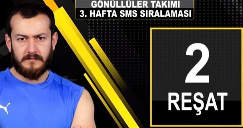 Survivor'da elenen isim belli oldu! SMS'te sürpriz var...