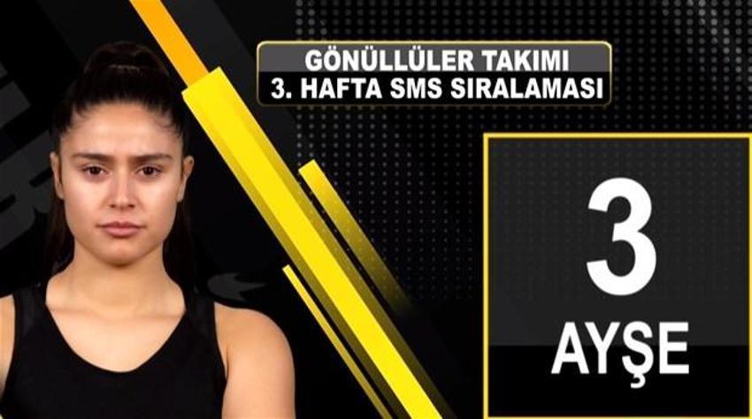 Survivor'da elenen isim belli oldu! SMS'te sürpriz var...