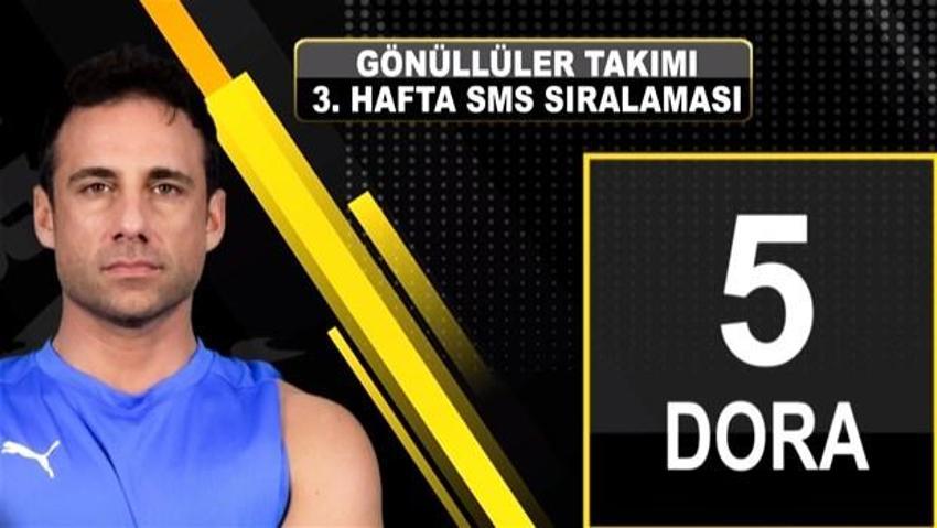 Survivor'da elenen isim belli oldu! SMS'te sürpriz var...