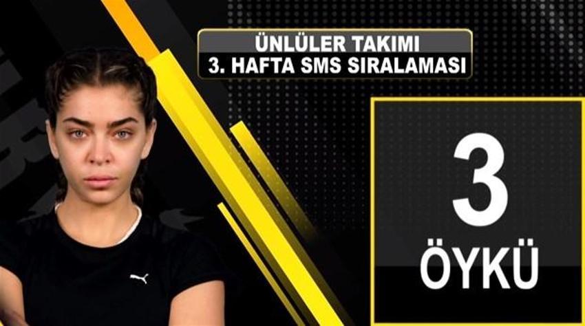 Survivor'da elenen isim belli oldu! SMS'te sürpriz var...