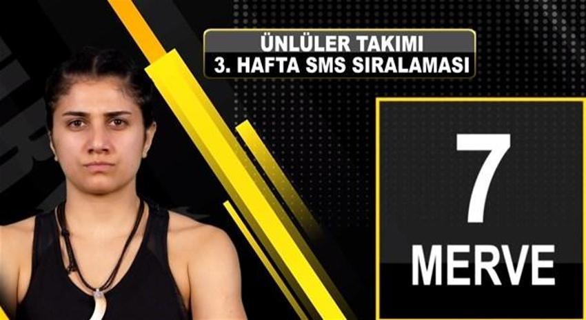 Survivor'da elenen isim belli oldu! SMS'te sürpriz var...