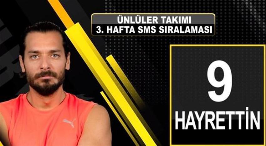 Survivor'da elenen isim belli oldu! SMS'te sürpriz var...