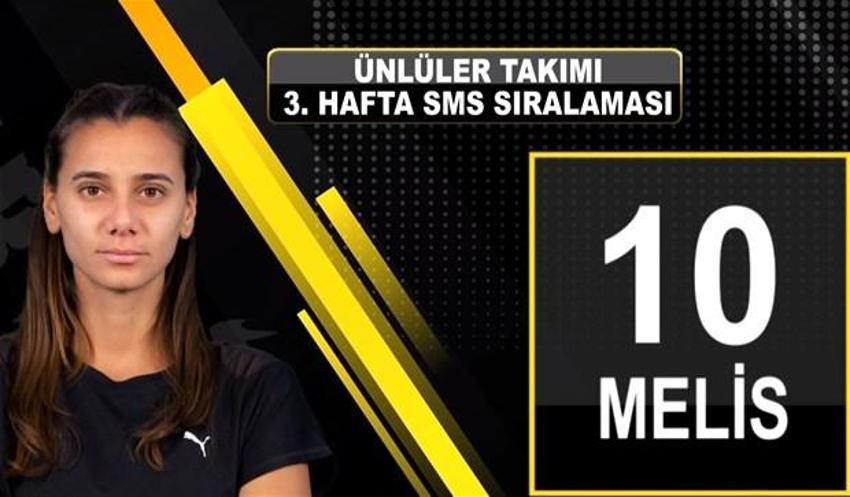 Survivor'da elenen isim belli oldu! SMS'te sürpriz var...
