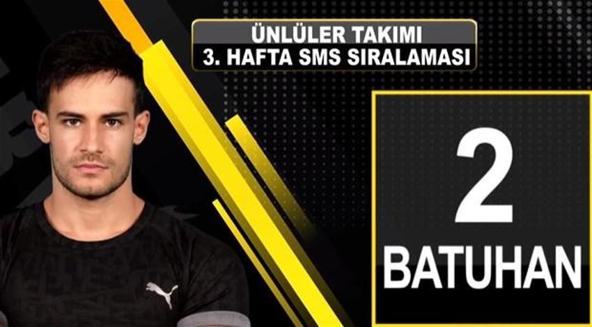Survivor'da elenen isim belli oldu! SMS'te sürpriz var...