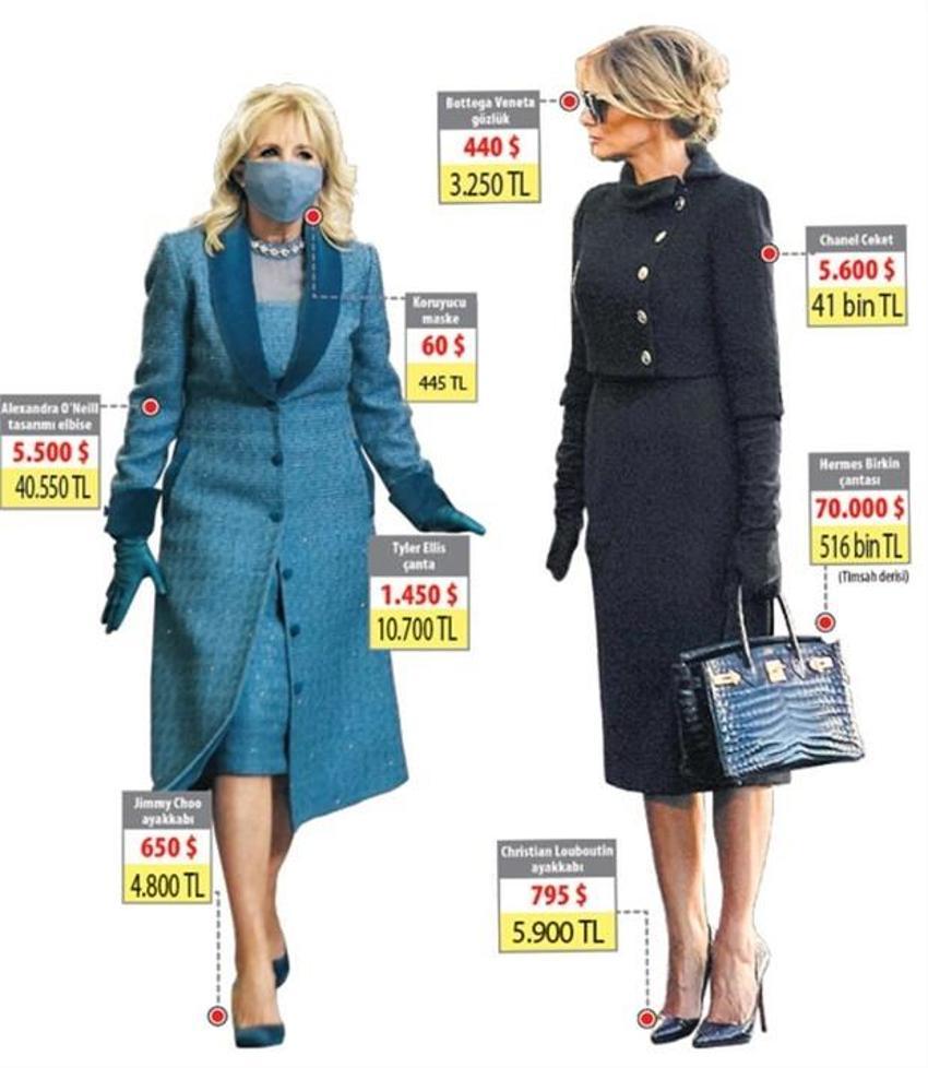 Dünya saniye saniye izledi! Melania Trump damgasını vurdu Jill Biden ve Kamala Harris ise...