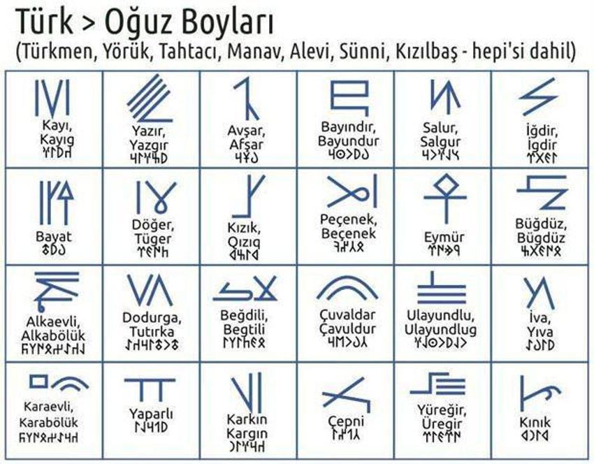 İşte Türklerin soy ağacı gerçeği! Hangi il hangi boydan geliyor?