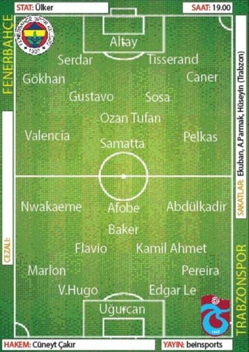 Fenerbahçe - Trabzonspor maçı öncesi sürpriz gelişme!