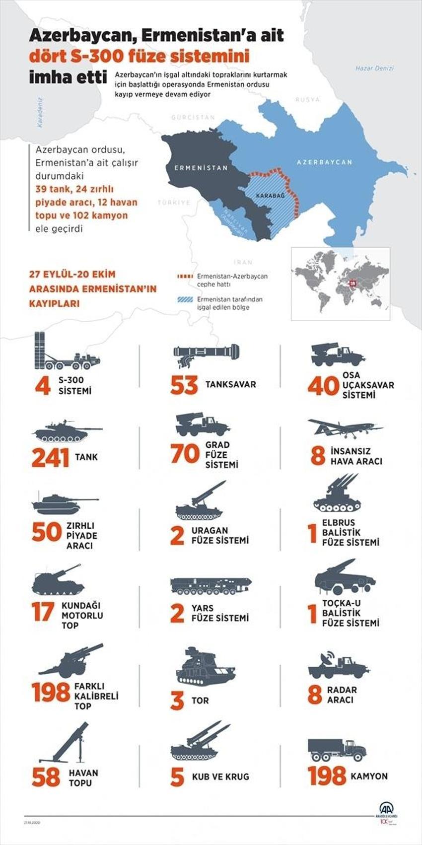 Dağlık Karabağ'da Azerbaycan Ermenistan savaşı! PKK'nın kampları deşifre oldu...