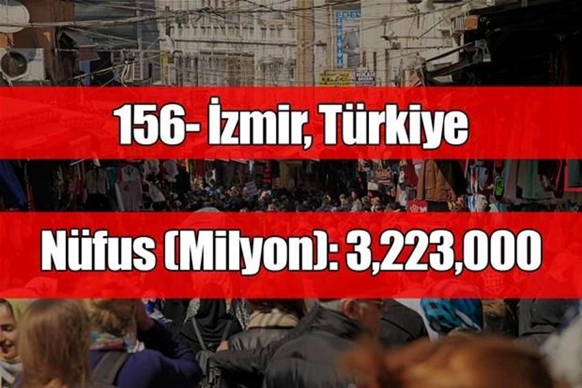 2025'te en kalabalık şehirler