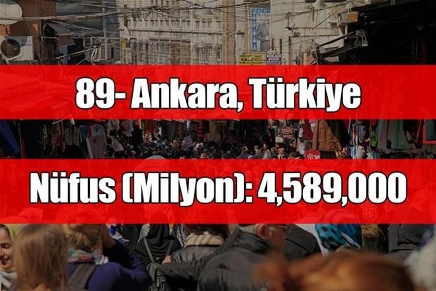 2025'te en kalabalık şehirler