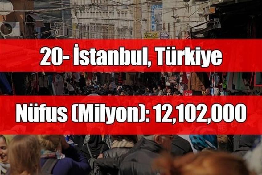 2025'te en kalabalık şehirler
