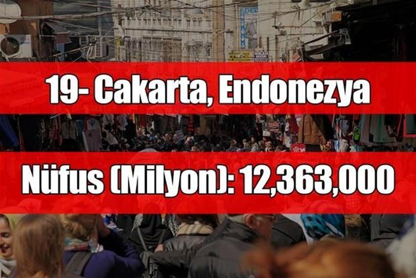2025'te en kalabalık şehirler