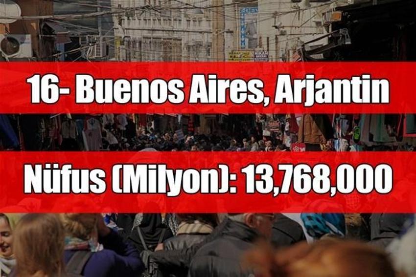 2025'te en kalabalık şehirler