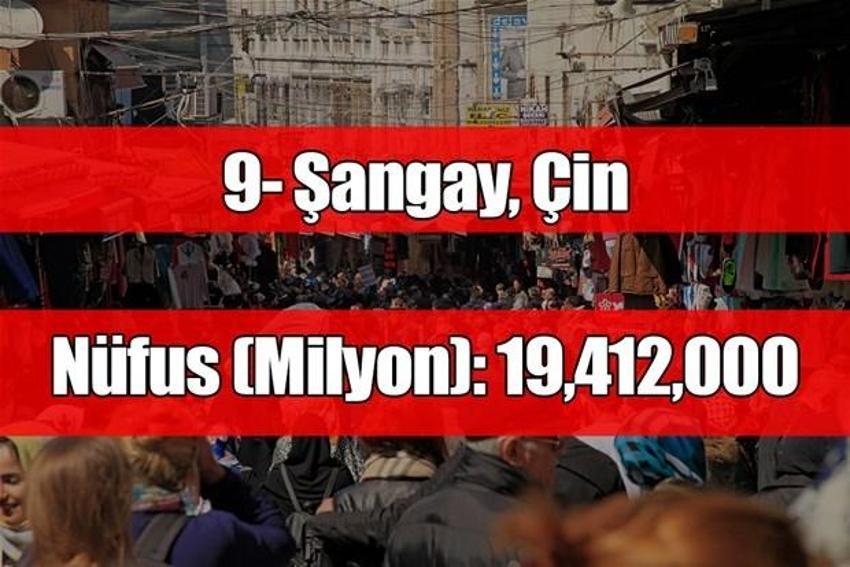 2025'te en kalabalık şehirler