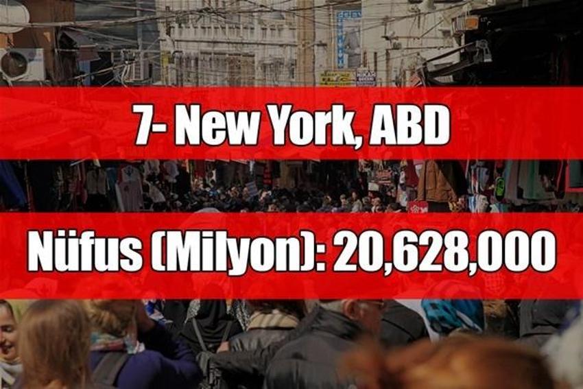 2025'te en kalabalık şehirler