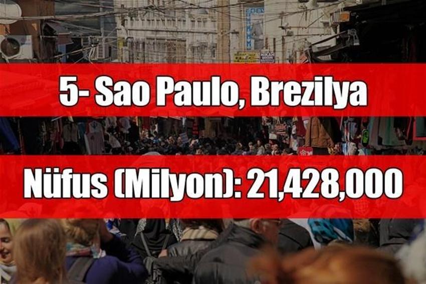 2025'te en kalabalık şehirler