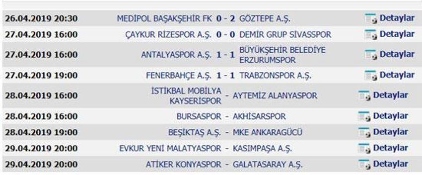 Süper Lig'de puan durumu! Küme düşme hattı alev alev...