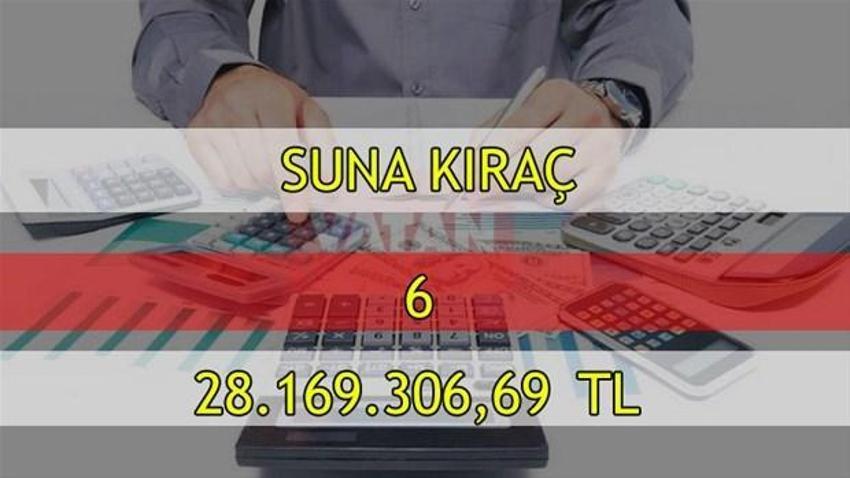 Vergi rekortmentleri açıklandı!