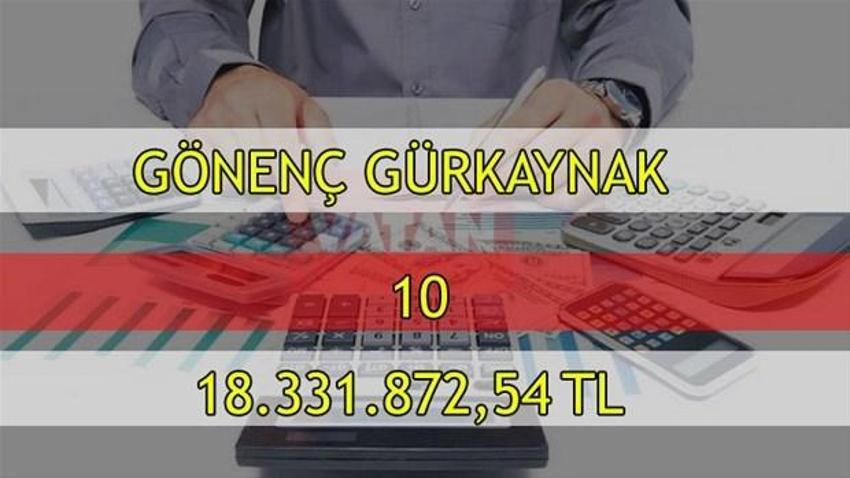 Vergi rekortmentleri açıklandı!