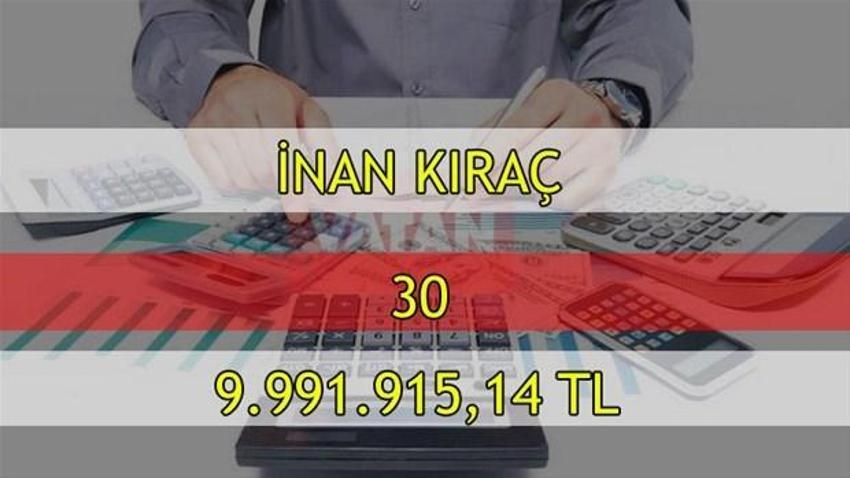 Vergi rekortmentleri açıklandı!