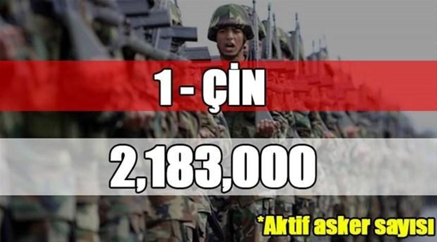 Dünyanın en büyük orduları