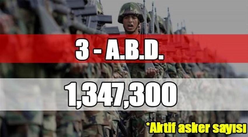 Dünyanın en büyük orduları