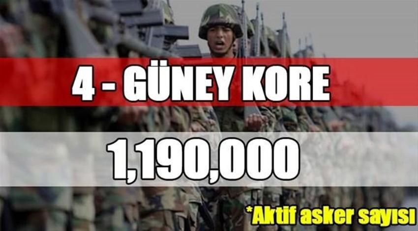 Dünyanın en büyük orduları