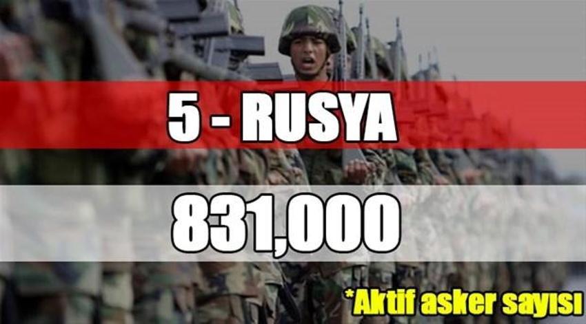 Dünyanın en büyük orduları